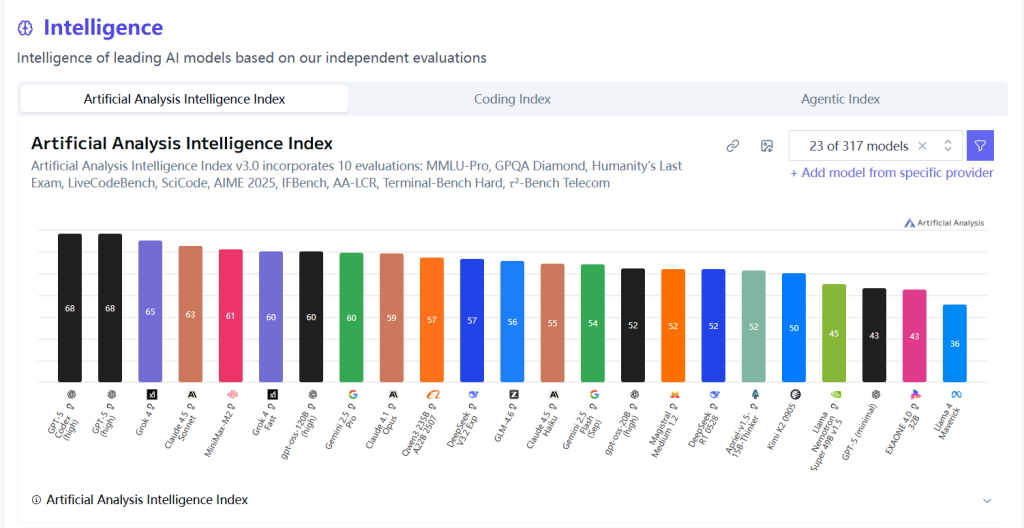 MiniMax M2: China's New AI Model Beats Gemini 2.5 Pro, Tops Open-Source Charts 1 image 5