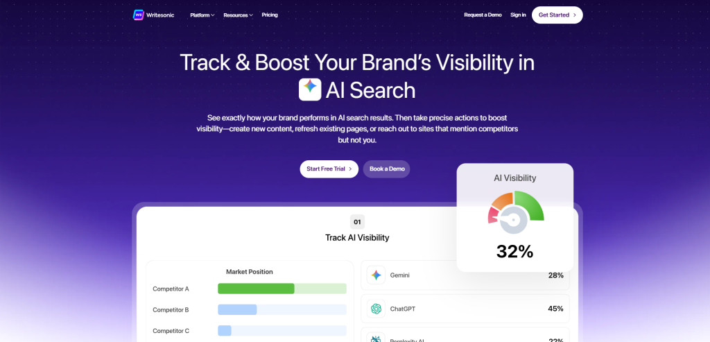 The 5 Best AI Writing Assistants for Bloggers in 2025 (We Tested 10) 4 Writesonic